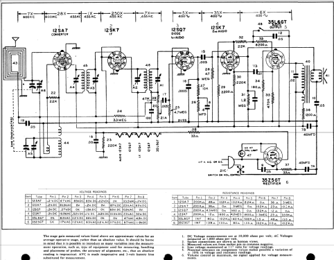 RDU-209 ; Sonora Radio & Telev (ID = 514806) Radio