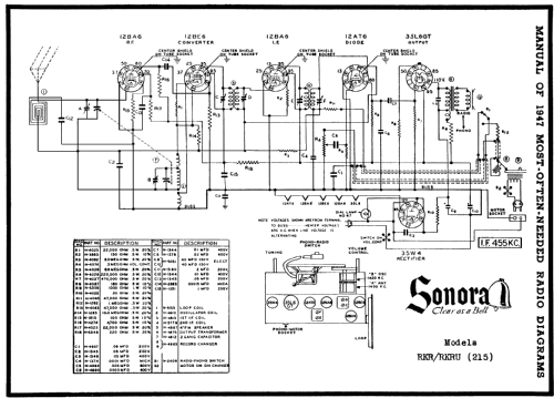 RKRU-215 Ch= RKRU; Sonora Radio & Telev (ID = 75304) Radio