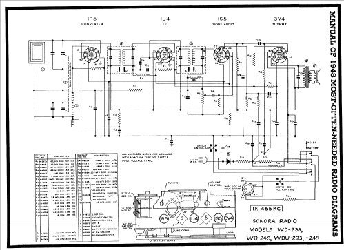 WDU-249 ; Sonora Radio & Telev (ID = 91958) Radio