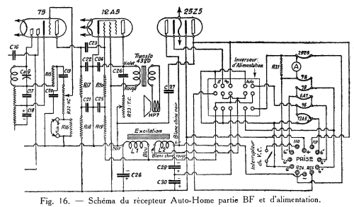 Auto-Home ; Sonora-Radio; Paris, (ID = 1751404) Radio