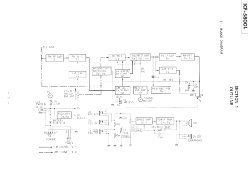 Captain 77 ICF-5800L; Sony Corporation; (ID = 2631733) Radio