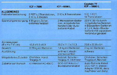 Captain 77 ICF-5800L; Sony Corporation; (ID = 2807642) Radio