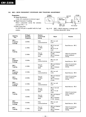 CRF-230 B; Sony Corporation; (ID = 2968141) Radio