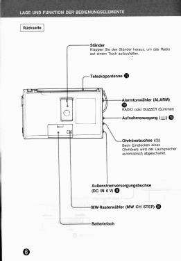 FM/LW/MW/SW PLL Synthesized Receiver ICF-7600DA; Sony Corporation; (ID = 2780020) Radio