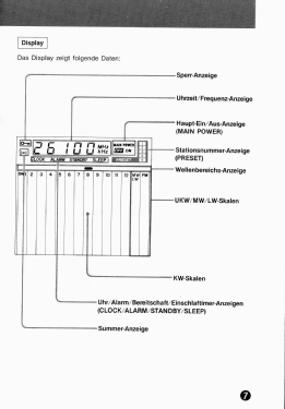 FM/LW/MW/SW PLL Synthesized Receiver ICF-7600DA; Sony Corporation; (ID = 2780022) Radio