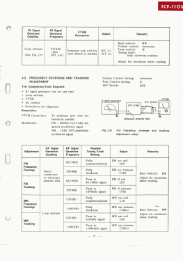 IC-11 3Band IC+FET ICF-110W; Sony Corporation; (ID = 2967183) Radio