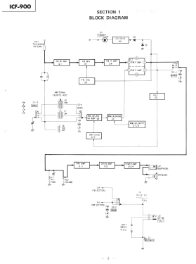 ICF-900; Sony Corporation; (ID = 3008371) Radio