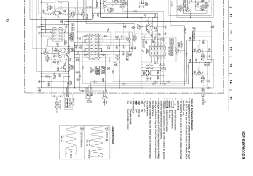 ICF-SW7600GR; Sony Corporation; (ID = 2343947) Radio