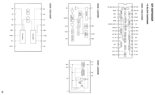 ICF-SW7600GR; Sony Corporation; (ID = 2343959) Radio