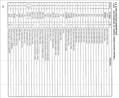 ICF-SW7600GR; Sony Corporation; (ID = 2343960) Radio