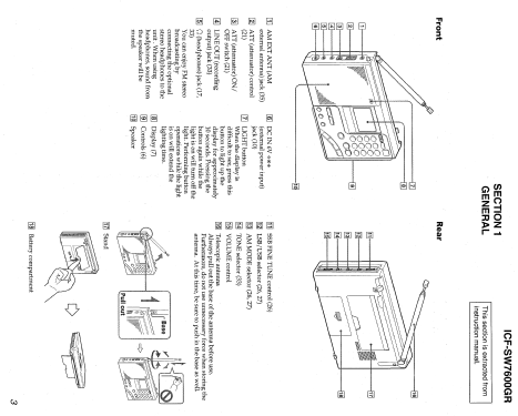 ICF-SW7600GR; Sony Corporation; (ID = 2343961) Radio