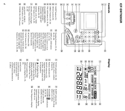 ICF-SW7600GR; Sony Corporation; (ID = 2343962) Radio