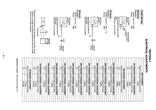 FM/SW1-9/MW 11 Band Receiver ICF-SW12; Sony Corporation; (ID = 2567399) Radio