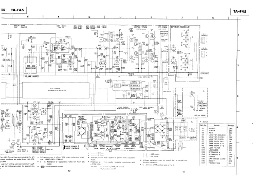 Integrated Stereo Amplifier TA-F45; Sony Corporation; (ID = 2467160) Ampl/Mixer