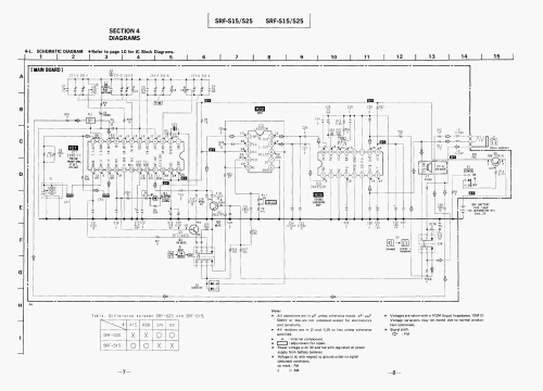 SRF-S15; Sony Corporation; (ID = 2634246) Radio