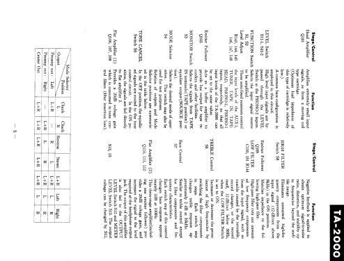 Stereo Preamplifier TA-2000; Sony Corporation; (ID = 2463716) Ampl/Mixer