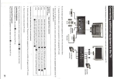 Trinitron Color TV KV-32FQ75A Ch= AE-5A, SCC-Q45C-A; Sony Corporation; (ID = 2645803) Televisión