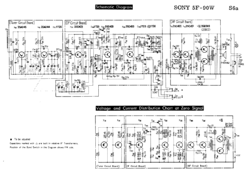 5F-90W; Sony Corporation; (ID = 1683964) Radio