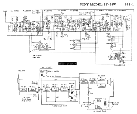 All Transistor Solid state 8F-38W; Sony Corporation; (ID = 1684012) Radio
