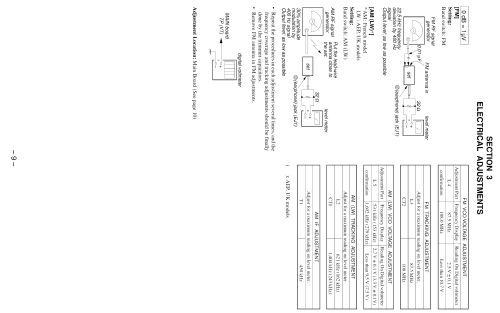 AM/FM RDS Radio ICF-M33RDS; Sony Corporation; (ID = 1071937) Radio