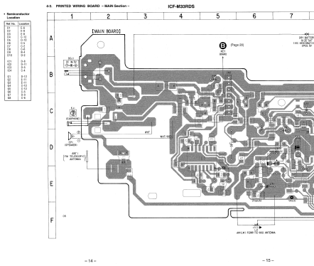 AM/FM RDS Radio ICF-M33RDS; Sony Corporation; (ID = 1071941) Radio