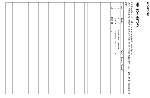 AM/FM RDS Radio ICF-M33RDS; Sony Corporation; (ID = 1071954) Radio