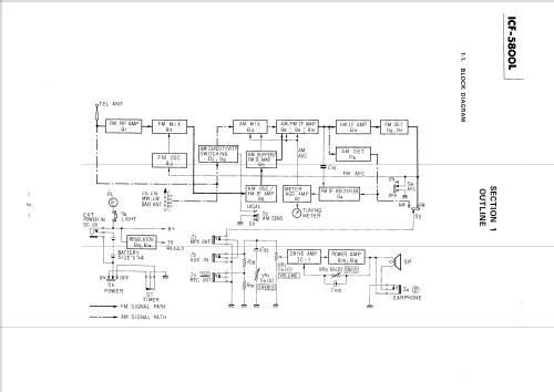 Captain 77 ICF-5800L; Sony Corporation; (ID = 1060626) Radio