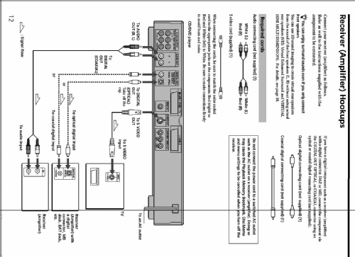 CD/DVD Player DVP-S735D; Sony Corporation; (ID = 1579623) Enrég.-R