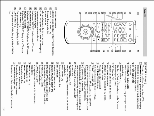 CD/DVD Player DVP-S735D; Sony Corporation; (ID = 1579628) Enrég.-R