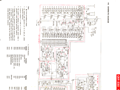 CRF-220; Sony Corporation; (ID = 1195620) Radio