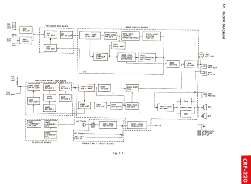 CRF-220; Sony Corporation; (ID = 1195623) Radio