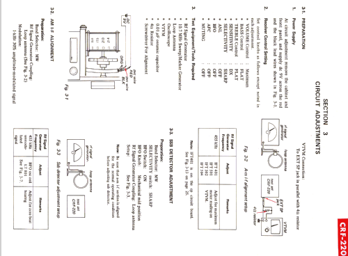 CRF-220; Sony Corporation; (ID = 1195624) Radio