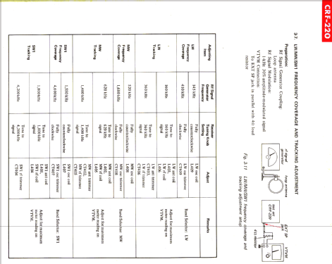 CRF-220; Sony Corporation; (ID = 1195627) Radio