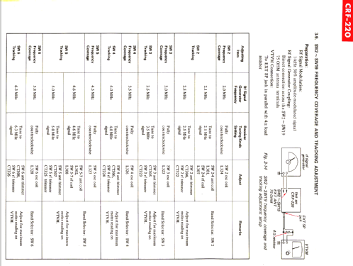 CRF-220; Sony Corporation; (ID = 1195629) Radio