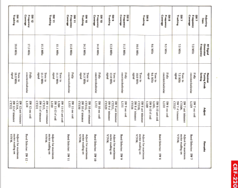 CRF-220; Sony Corporation; (ID = 1195631) Radio