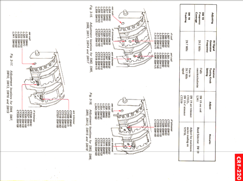 CRF-220; Sony Corporation; (ID = 1195634) Radio