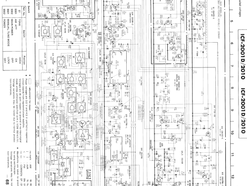 PLL Synthesized Receiver ICF-2001D; Sony Corporation; (ID = 378885) Radio