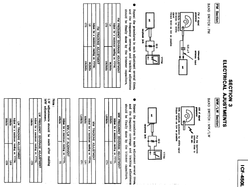 ICF-450L; Sony Corporation; (ID = 385554) Radio