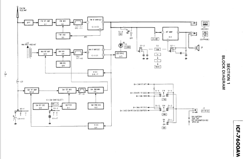 ICF-7600A; Sony Corporation; (ID = 1112352) Radio