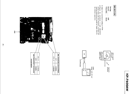 ICF-7600A; Sony Corporation; (ID = 1112360) Radio