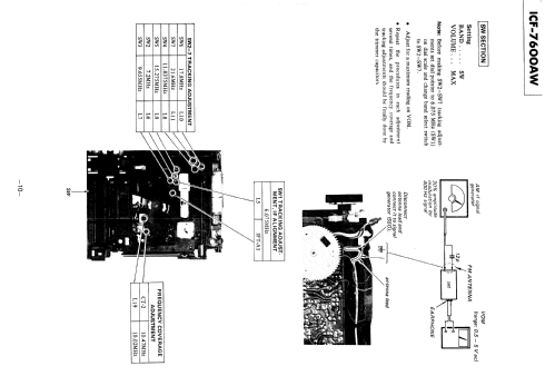 ICF-7600A; Sony Corporation; (ID = 1112361) Radio