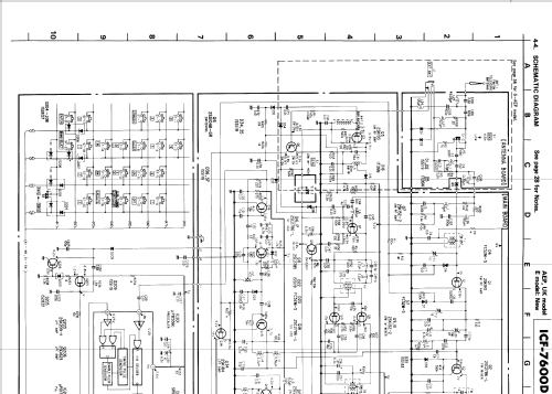 FM/LW/MW/SW PLL Synthesized Receiver ICF-7600D; Sony Corporation; (ID = 258482) Radio