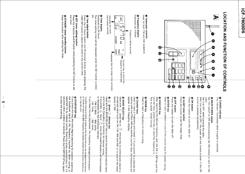ICF-7600DS; Sony Corporation; (ID = 413463) Radio