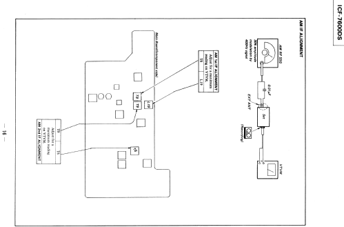 ICF-7600DS; Sony Corporation; (ID = 413471) Radio