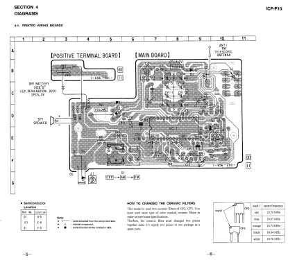 ICF-F10; Sony Corporation; (ID = 1072540) Radio