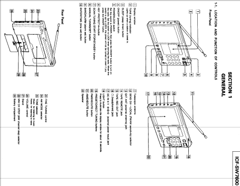 LW / MW / SW / PLL FM Stereo Synthesized Receiver ICF-SW7600; Sony Corporation; (ID = 379103) Radio