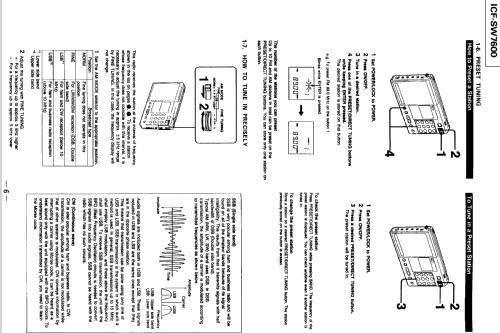 LW / MW / SW / PLL FM Stereo Synthesized Receiver ICF-SW7600; Sony Corporation; (ID = 379106) Radio