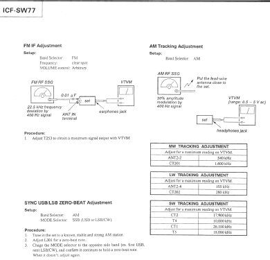 LW / MW / SW / FM Stereo Receiver ICF-SW77; Sony Corporation; (ID = 254122) Radio