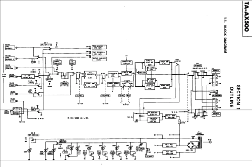 Integrated Stereo Amplifier TA-AX500; Sony Corporation; (ID = 1319206) Ampl/Mixer