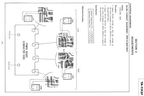 Integrated Stereo Amplifier TA-YX5F; Sony Corporation; (ID = 1534017) Ampl/Mixer